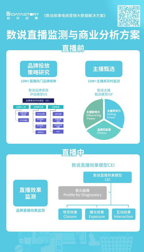 電商營銷如何在同質(zhì)化商品信息中脫穎而出 聚焦網(wǎng)絡(luò)與信息安全軟件開發(fā)