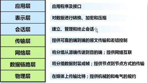 Linux網(wǎng)絡(luò)編程之網(wǎng)絡(luò)通信相關(guān)概述與網(wǎng)絡(luò)信息安全軟件開發(fā)